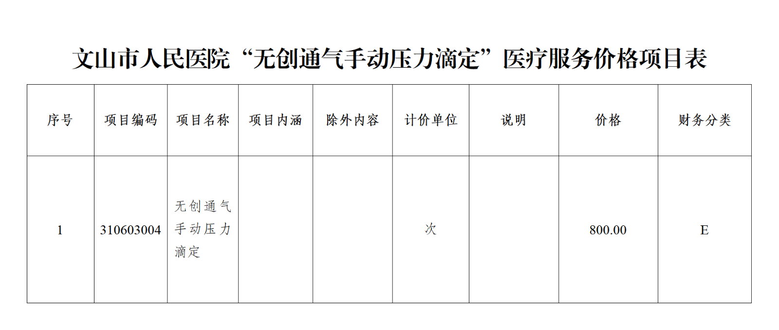 〔2025〕—2文山市人民医院关于“无创通气手动压力滴定”医疗服务价格的公示_03.png