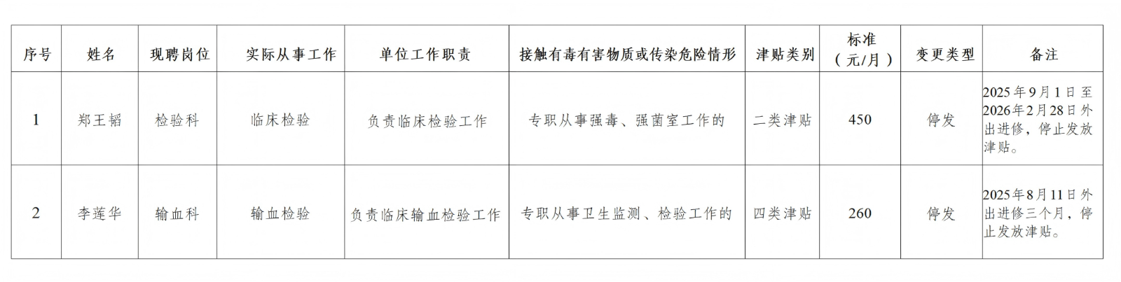 〔2025〕—35文山市人民医院关于调整拟享受卫生防疫津贴人员的公示_01.png