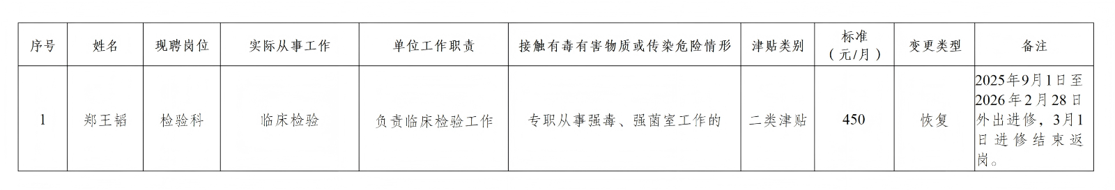 〔2026〕—14文山市人民医院关于调整拟享受卫生防疫津贴人员的公示_03.png
